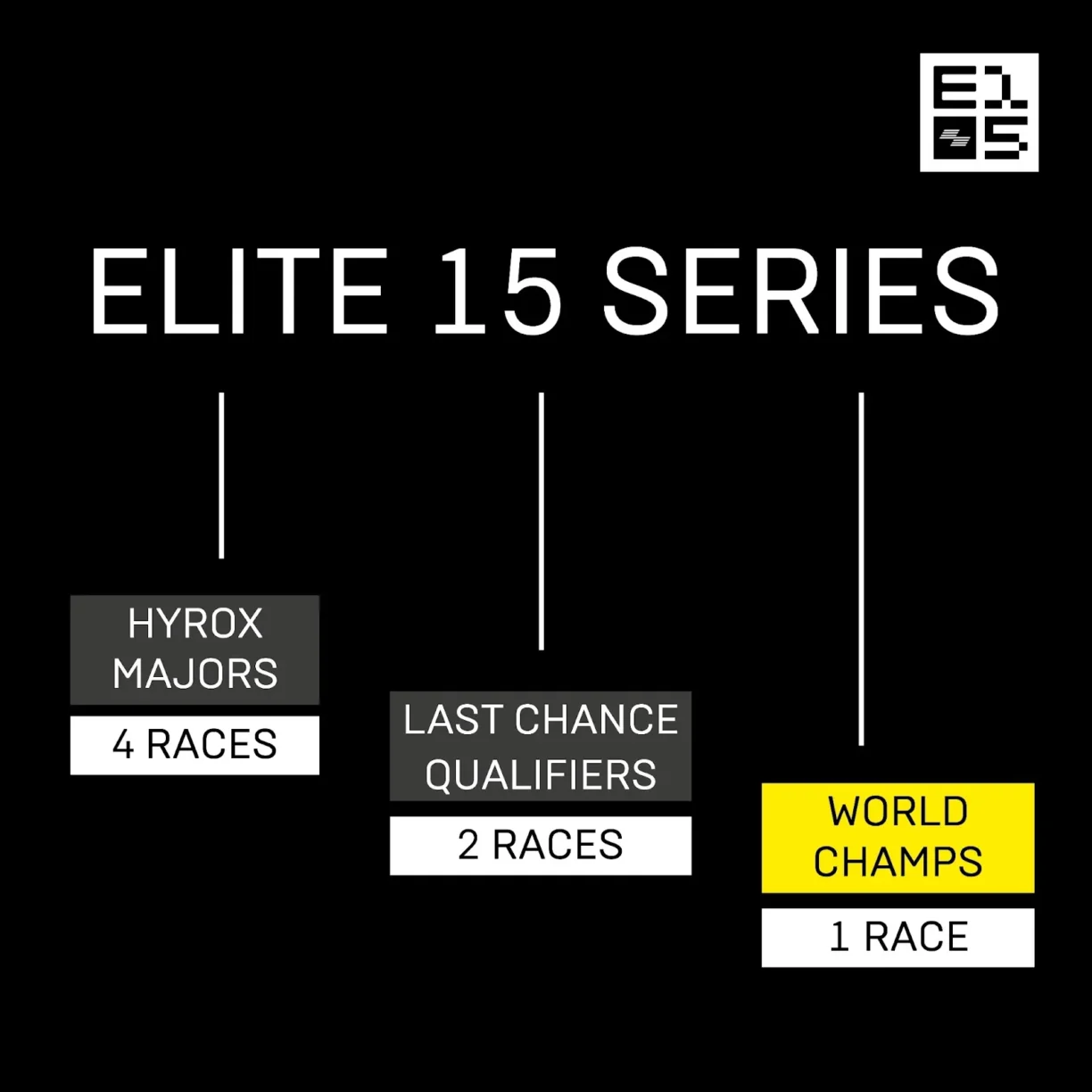 Hyrox Elite 15 HYROX Announces New Season Structure for Elite 15 - Sustain Health Magazine